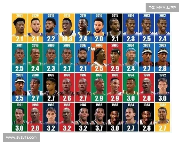 nba历史赛程日历 NBA赛事球员个人得分篮板助攻等数据创纪录辉煌时刻精粹 nba历史赛程日历 NBA赛事球员个人得分篮板助攻等数据创纪录辉煌时刻精粹